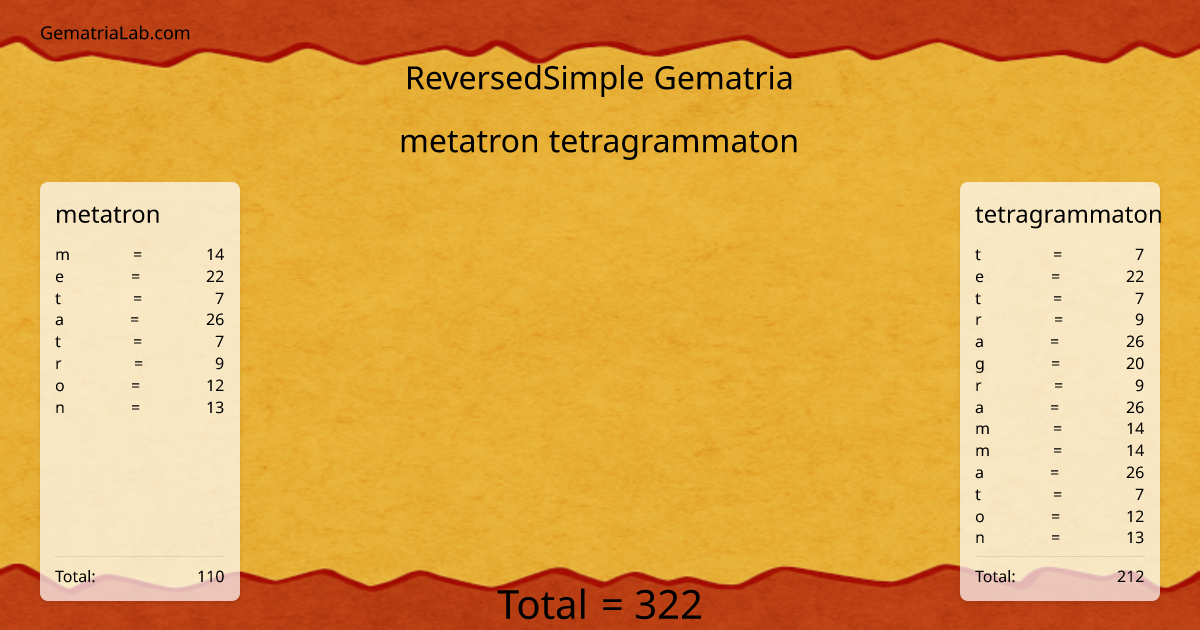 metatron tetragrammaton in reversedSimple Gematria